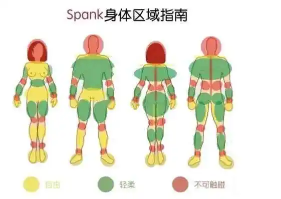 【西檬之家】BDSM新人入圈指南：理解核心术语与安全原则