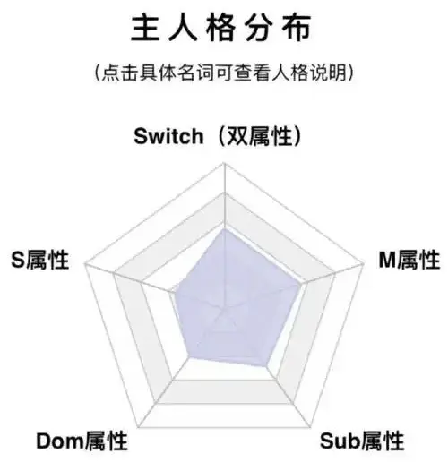 西檬之家-字母圈新人如何入圈？BDSM基础指南