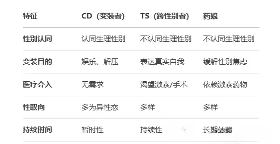 西檬之家-SM是什么：SM成员如何参与BDSM角色分配